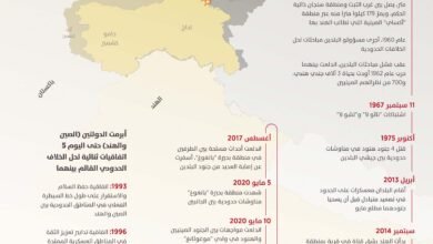 الصين والهند من التوتر الحدودي إلى التوازان الاستراتيجي