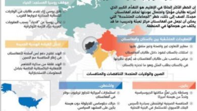 دلالة ومآل إتفاق أمريكا وطالبان