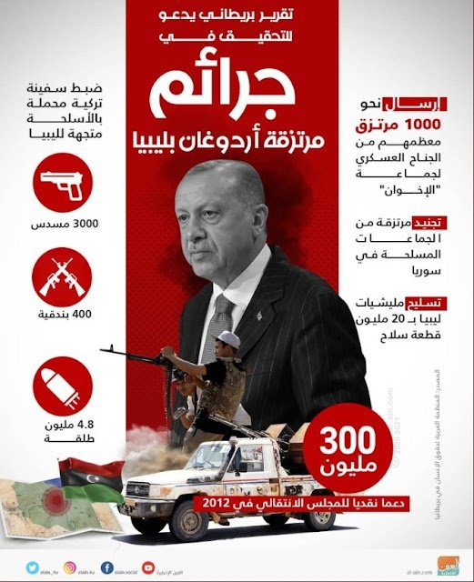 ما الذي يجري في ليبيا؟ 2