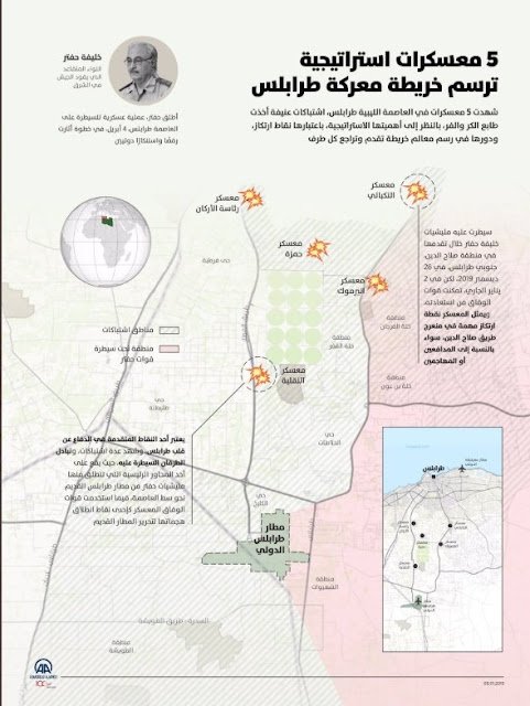 ما الذي يجري في ليبيا؟ 3