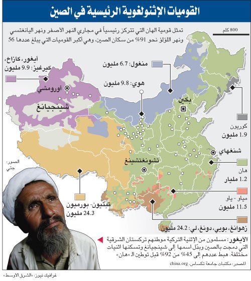 من هم الإيغور